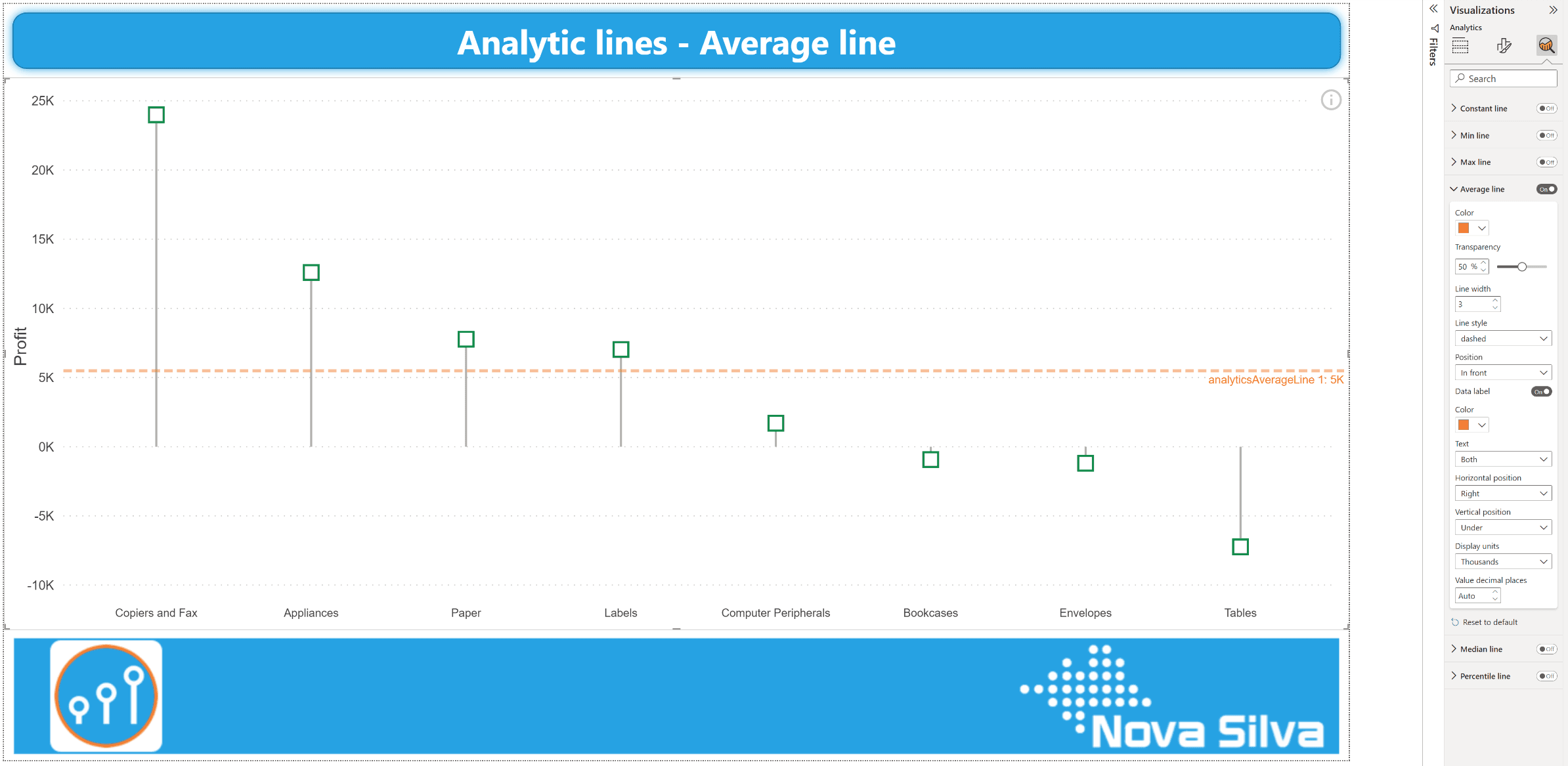 Average line in a Lollipop Column