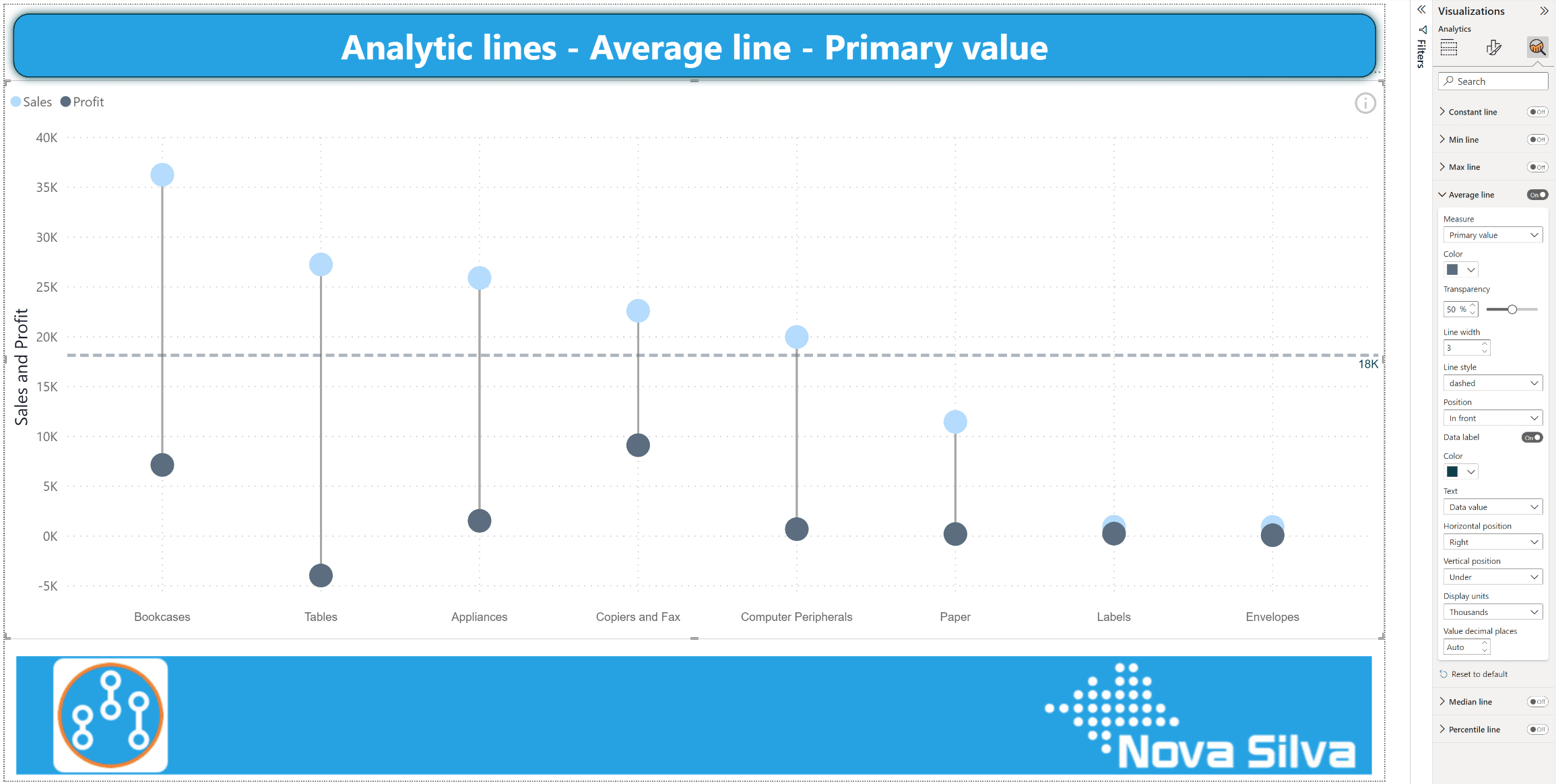 Average line Dumbbell Column PrimV