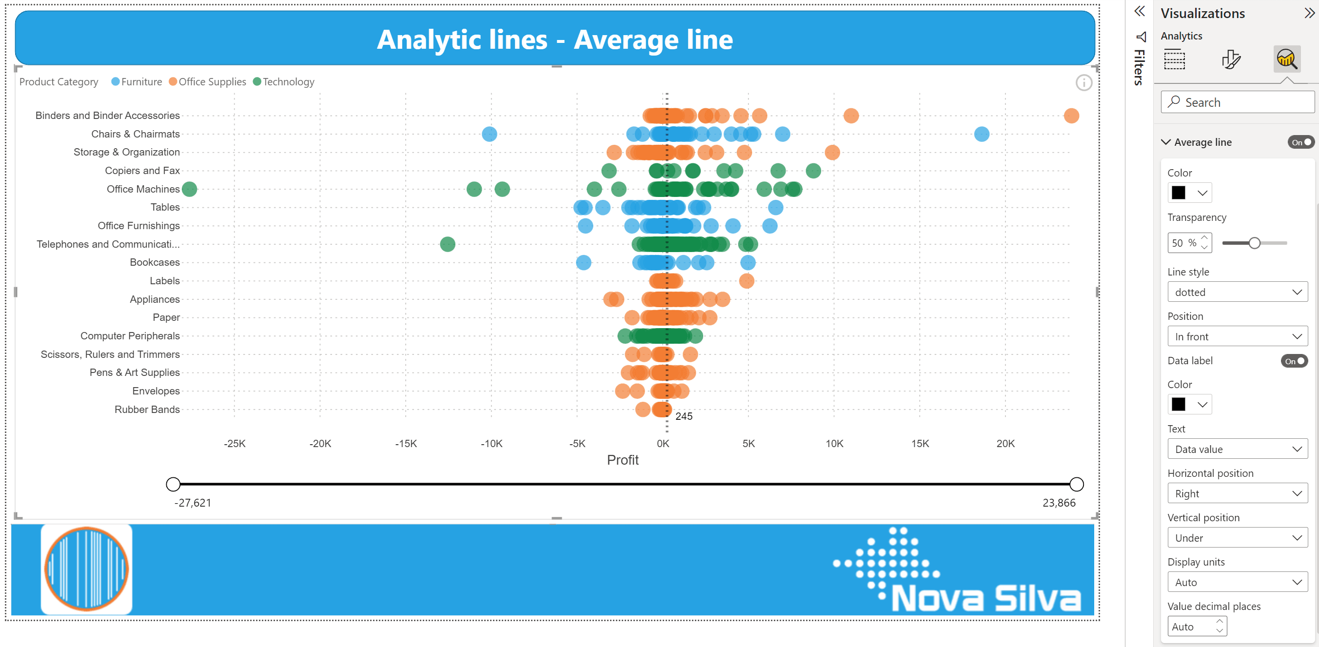 Average line Strip Plot