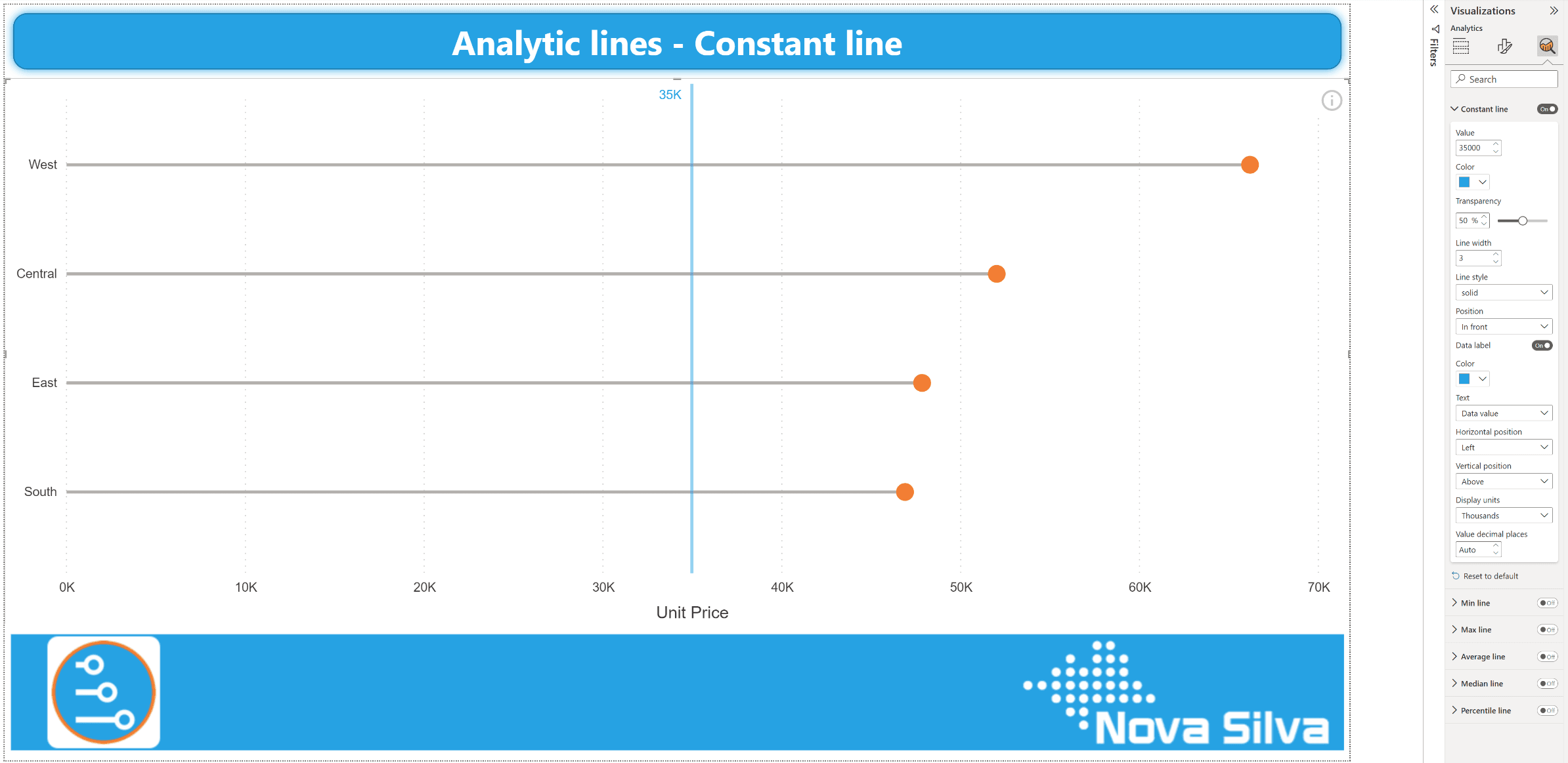 Constant line in a Lollipop Bar