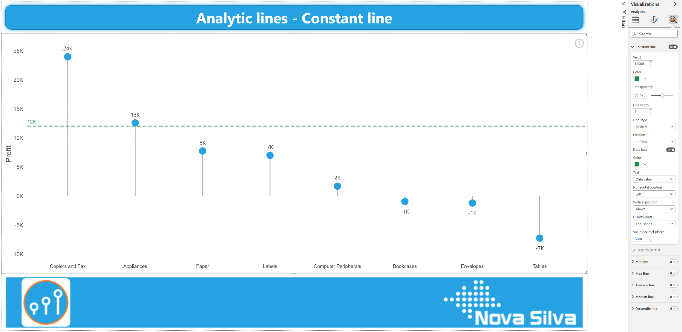 Constant line in a Lollipop Column