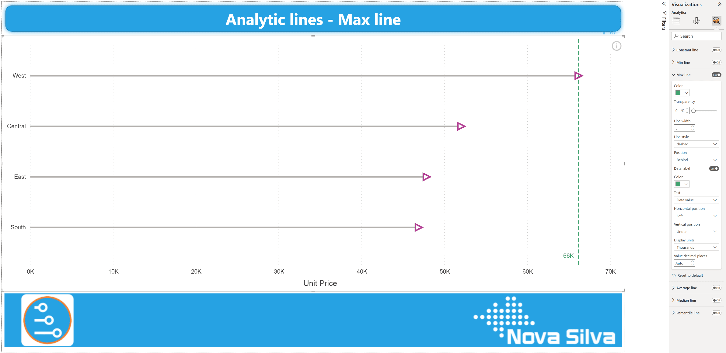 A Max line in a Lollipop Bar