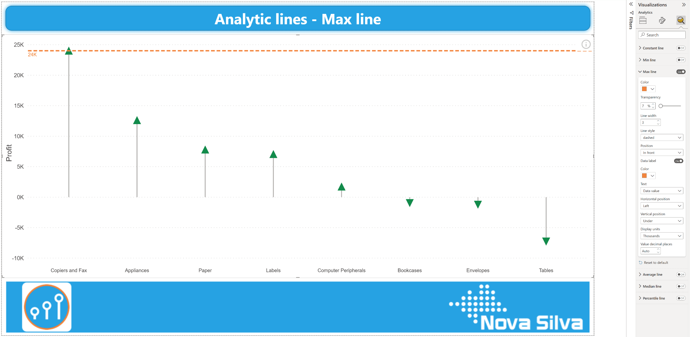 Max line in a Lollipop Column