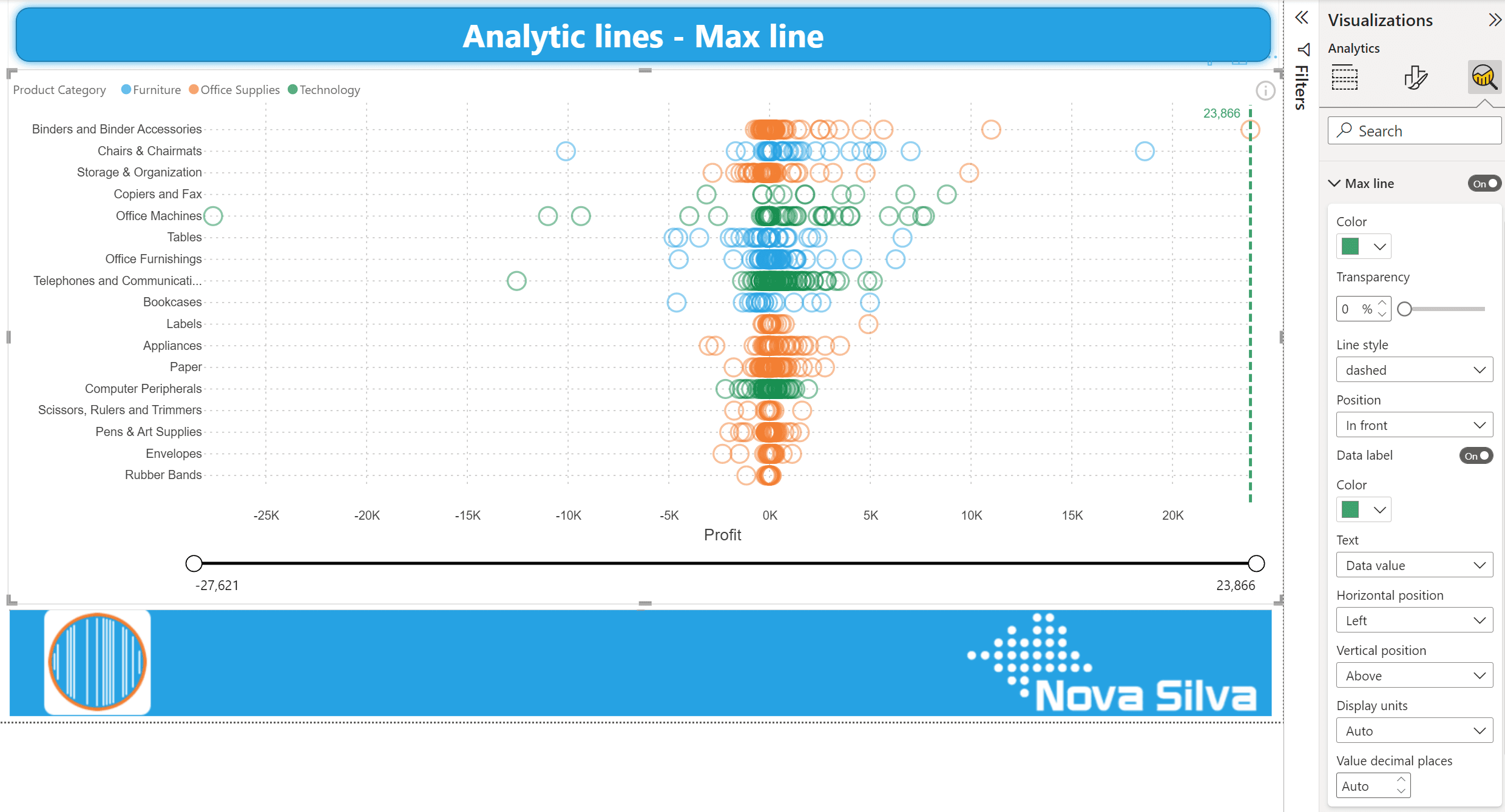 Max line Strip Plot
