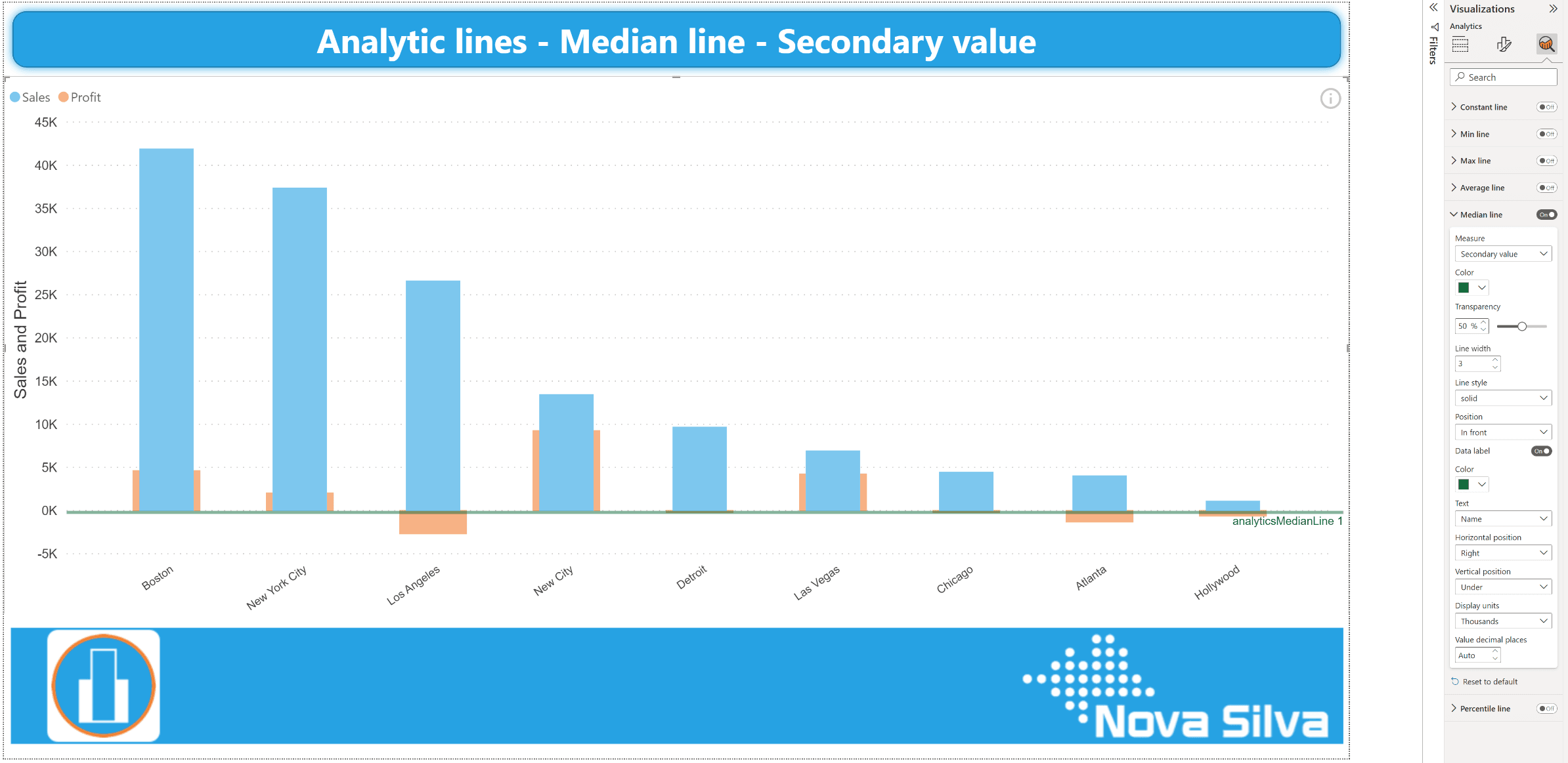 Median line 2ndval Lipstick Column