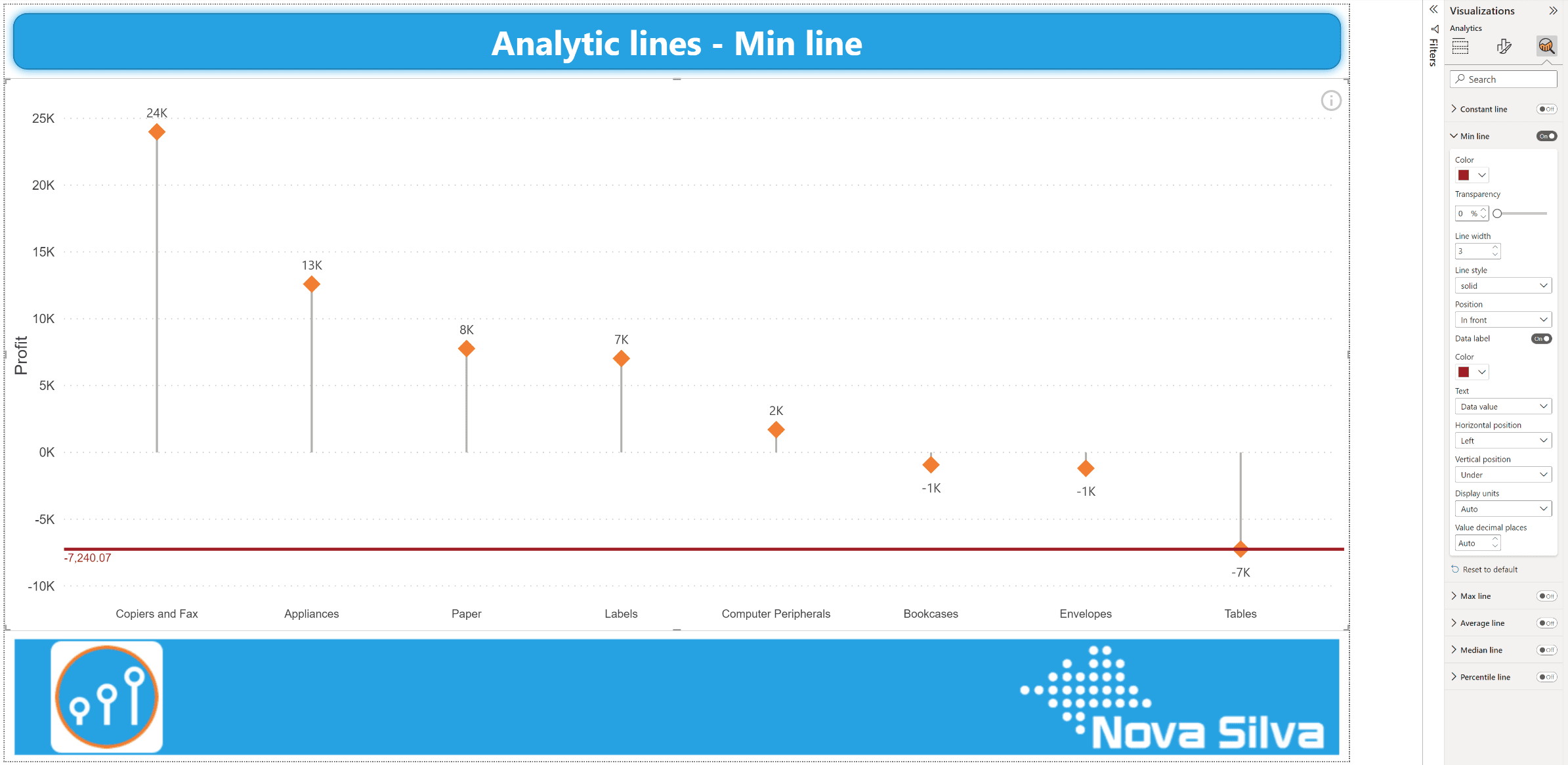 Min line in a Lollipop Column