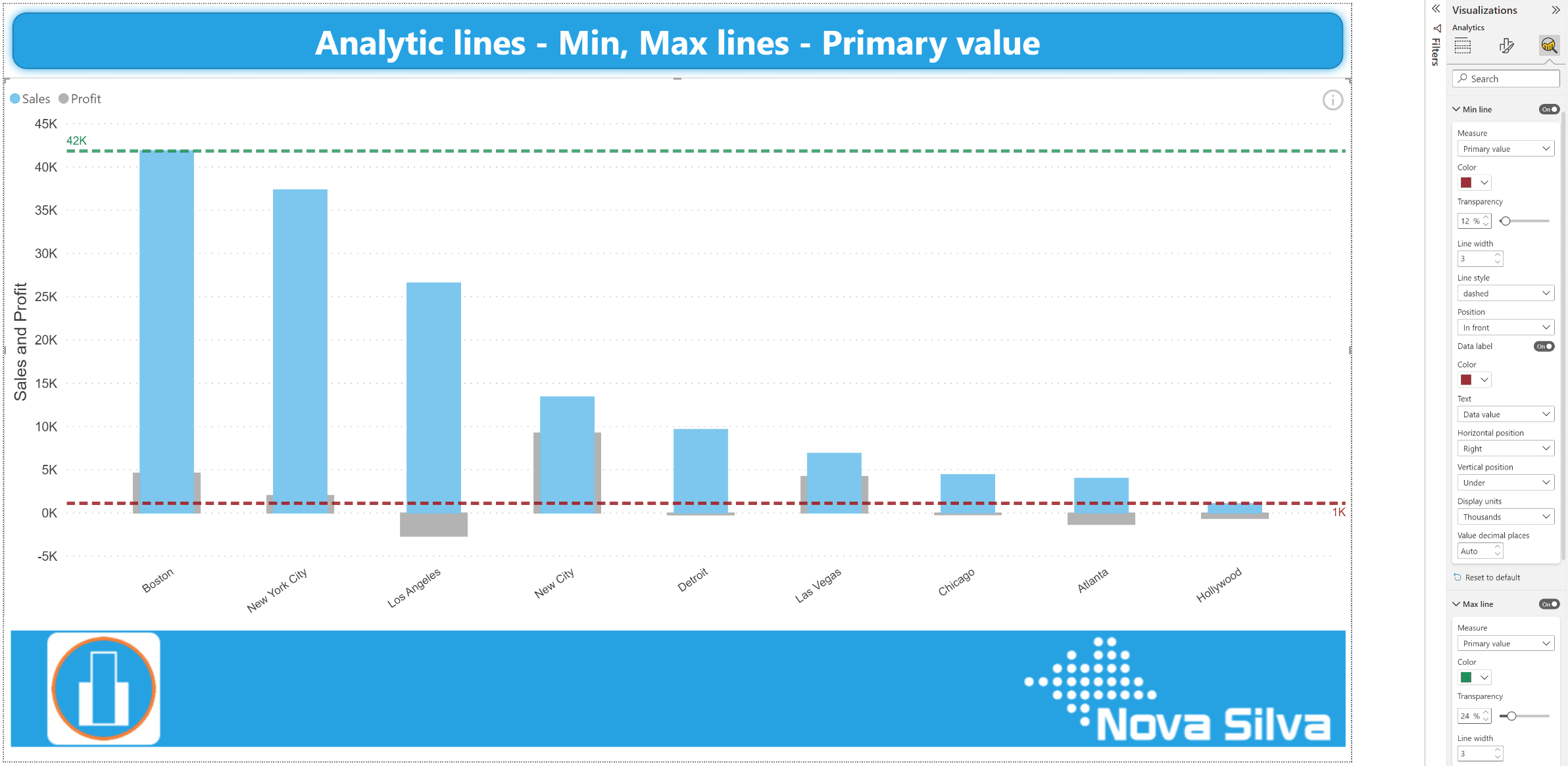 Min Max lines Lipstick Column