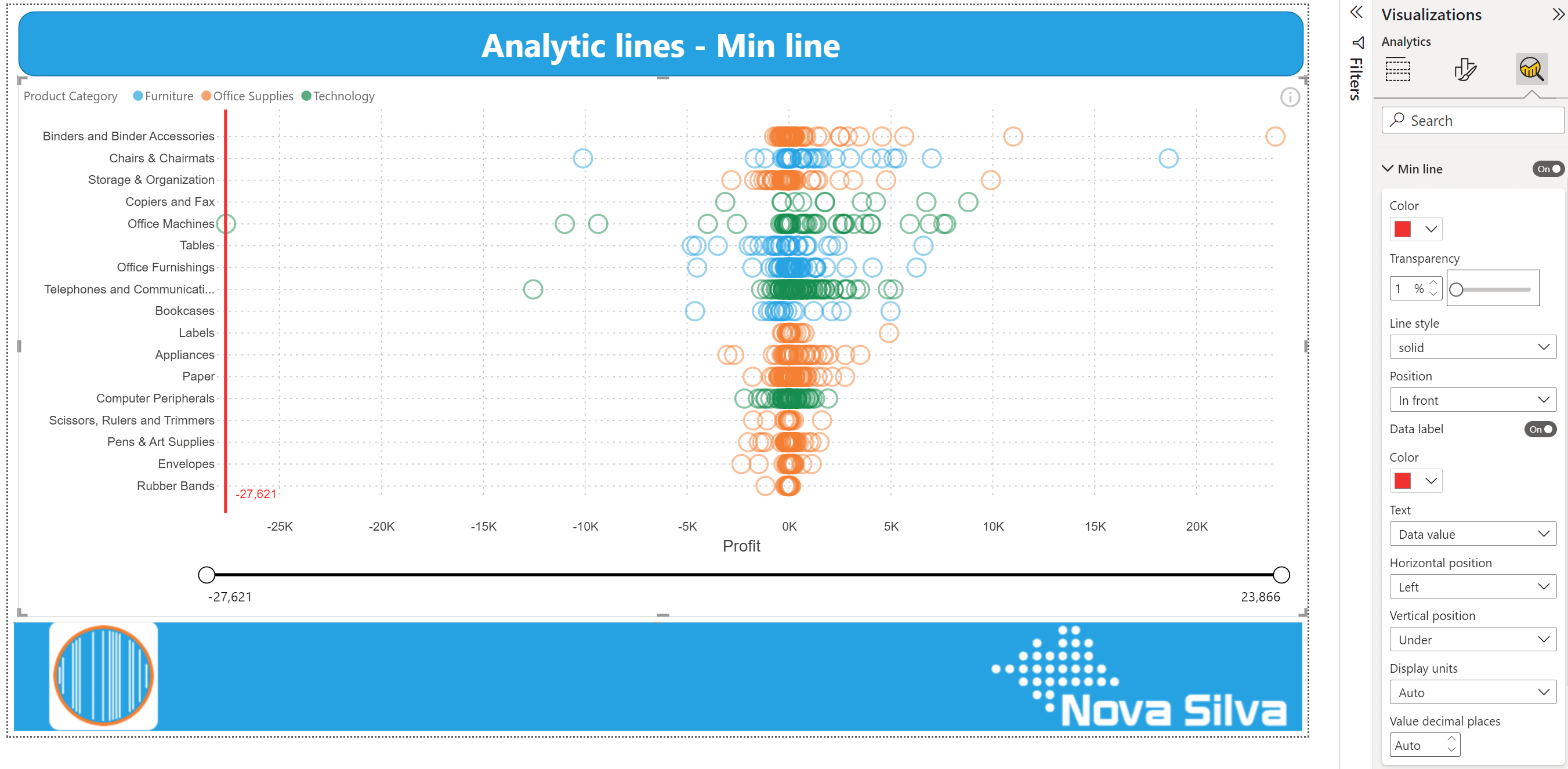 Min line Strip Plot