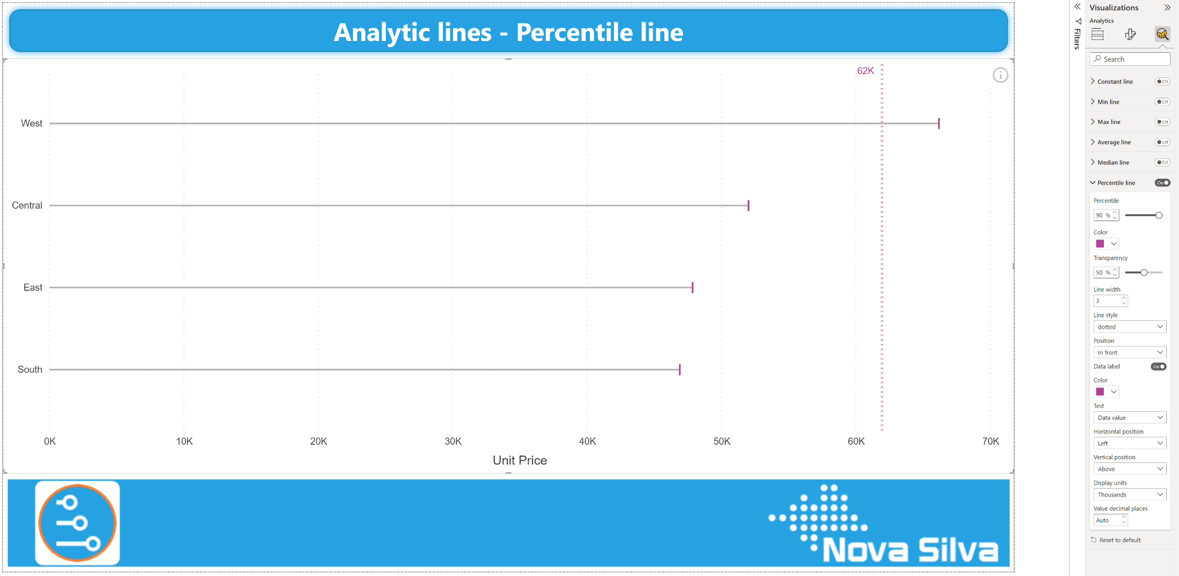 Percentile line in a Lollipop Bar