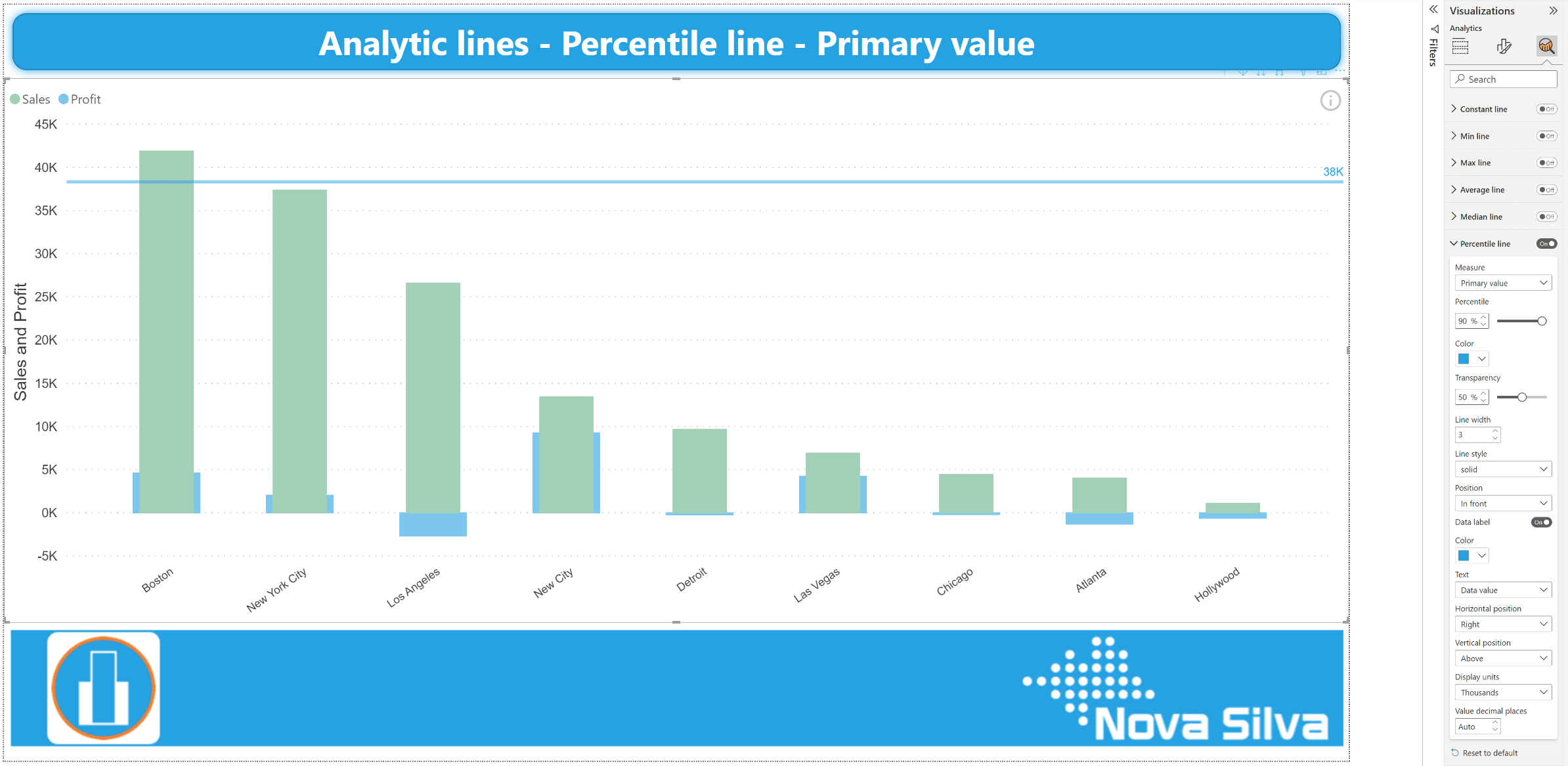 Percentile line lipstick Column
