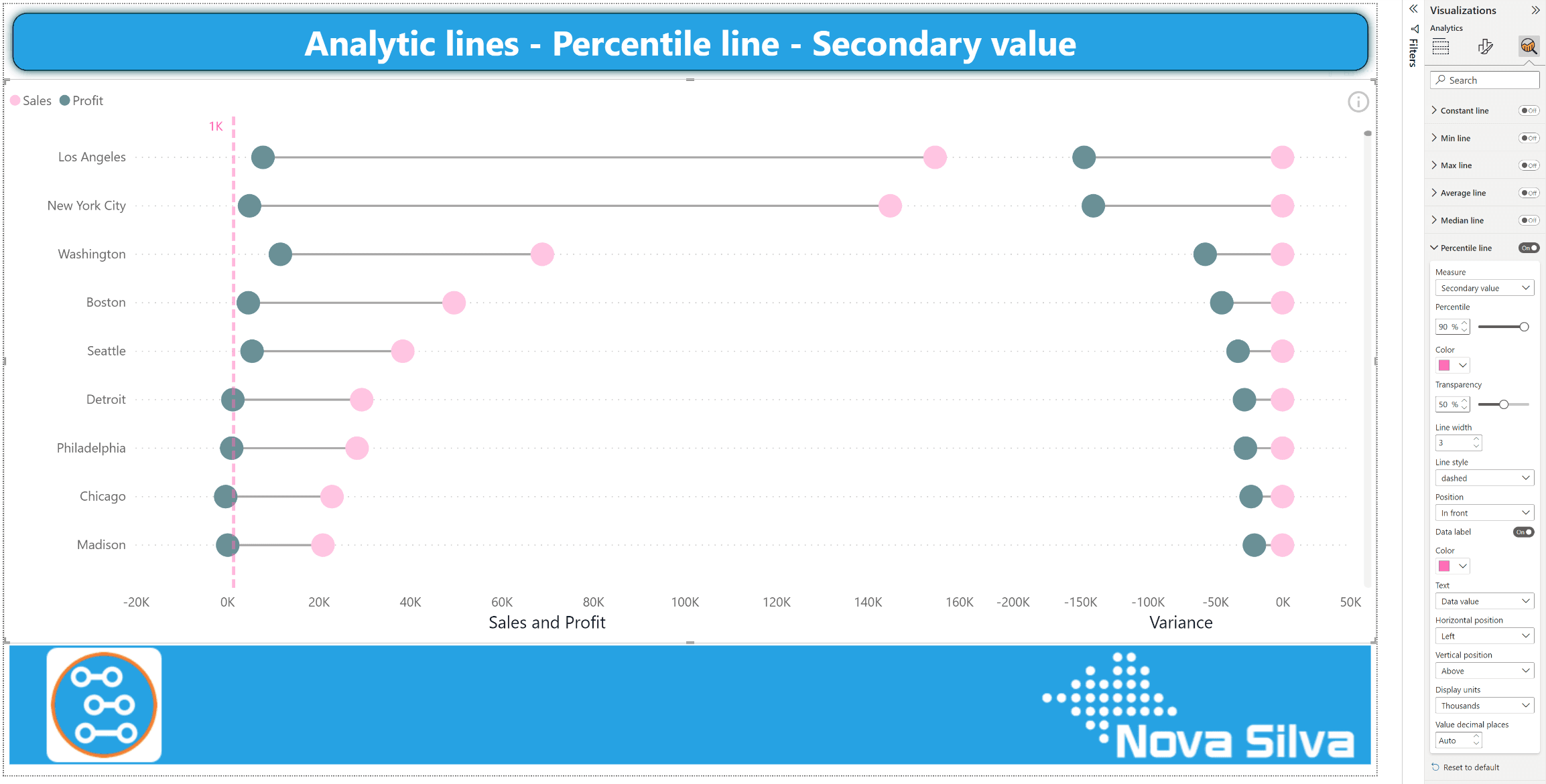 Percentile line Dumbbell Bar SecV