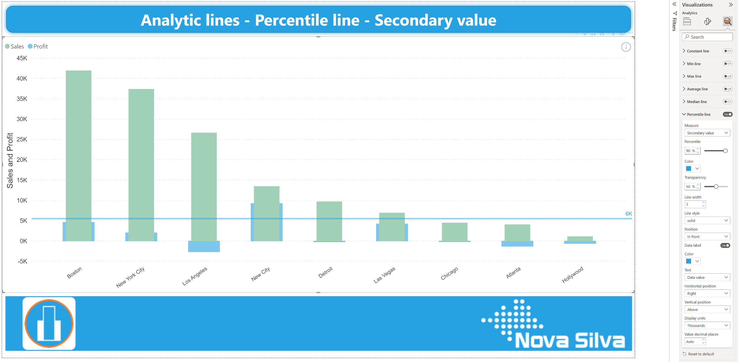 Percentile line Lipstick Column