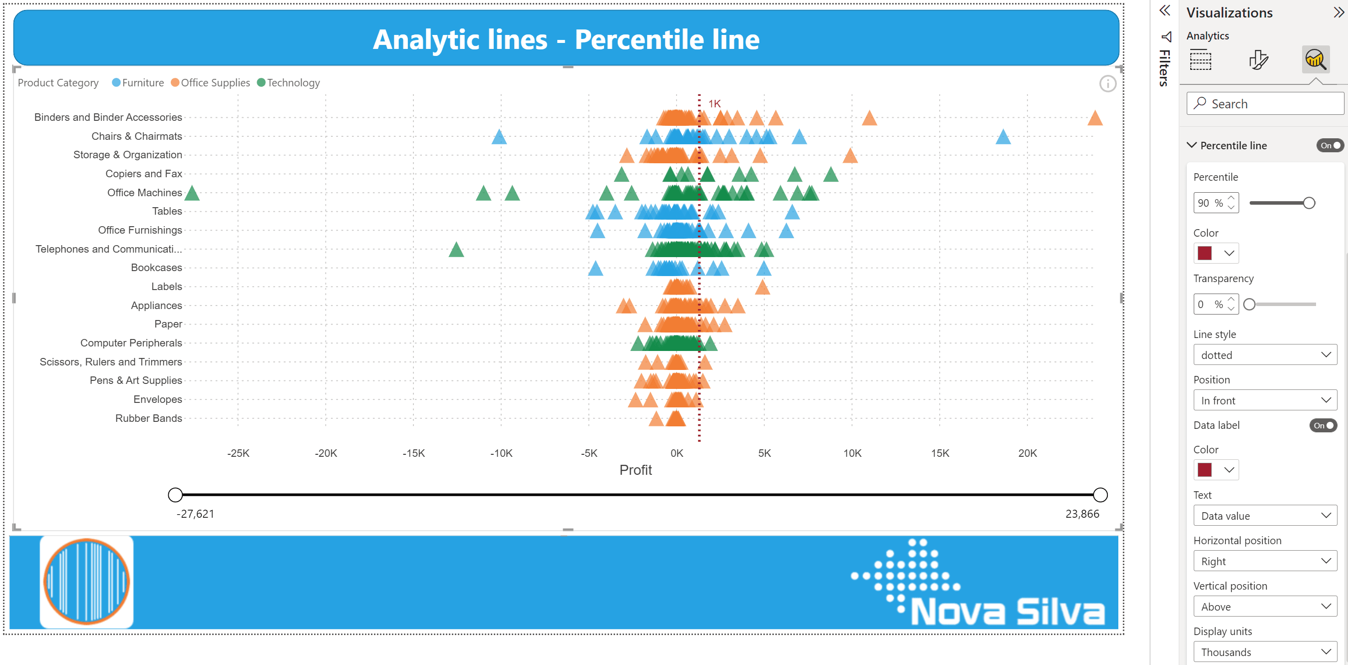 Percentile line Strip Plot