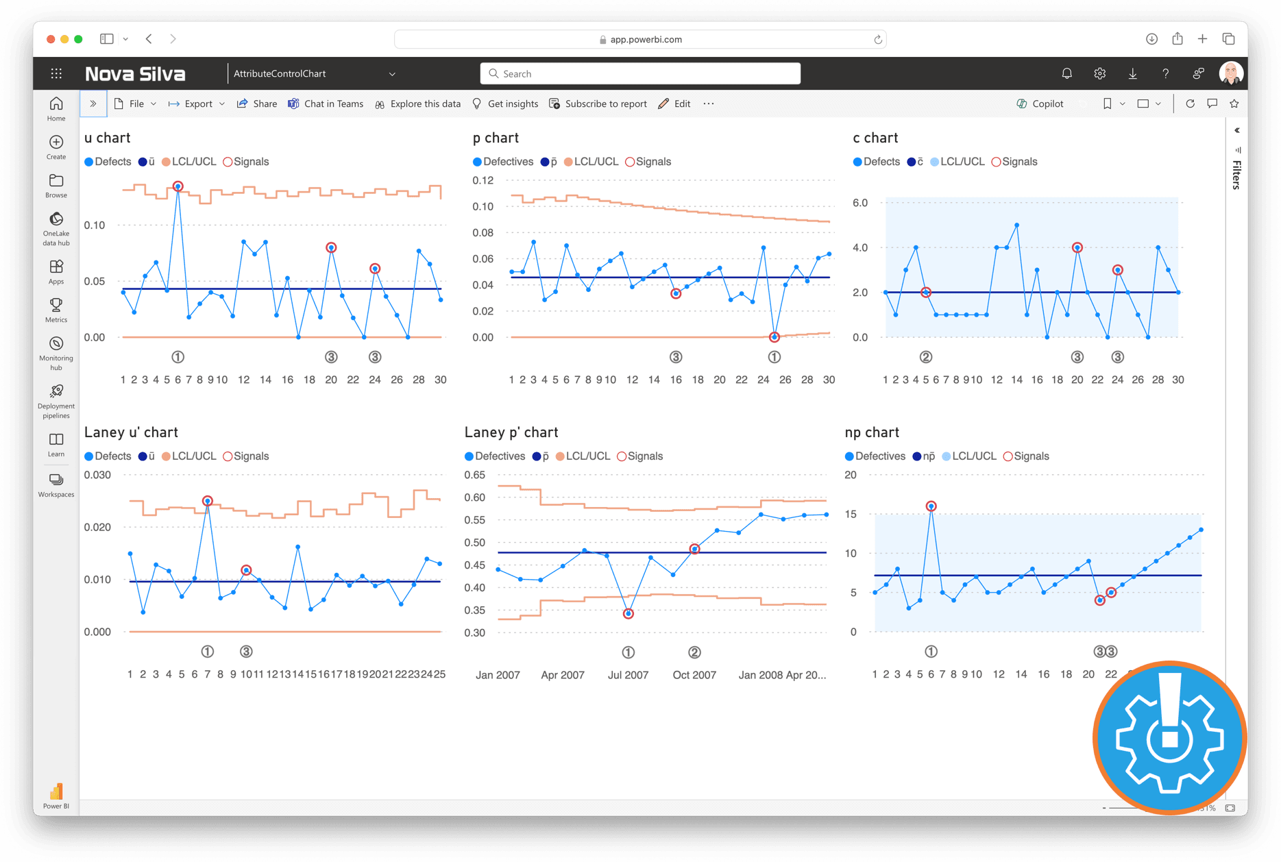 Attribute Control Chart for Power BI