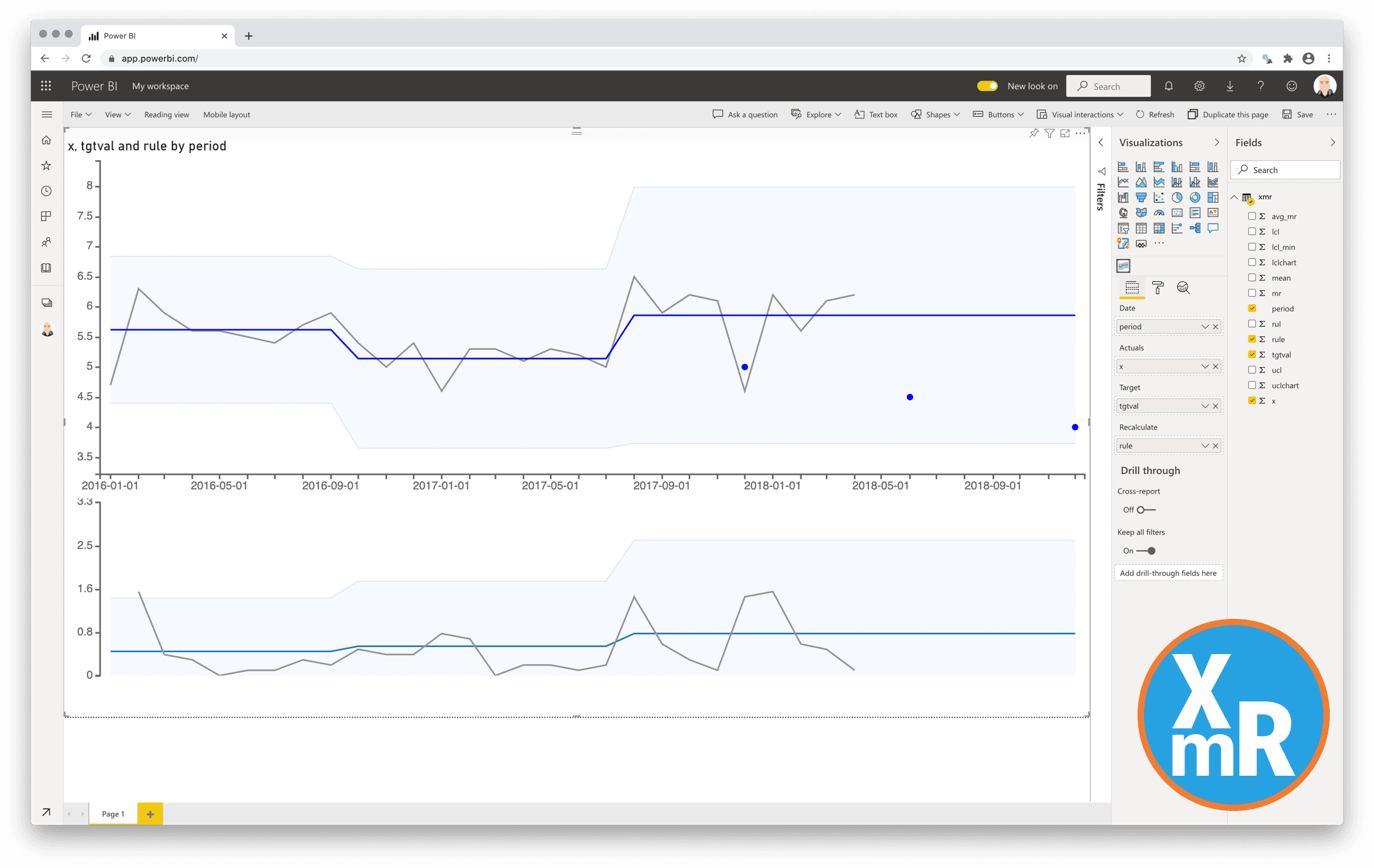 Control Chart XmR for Power BI