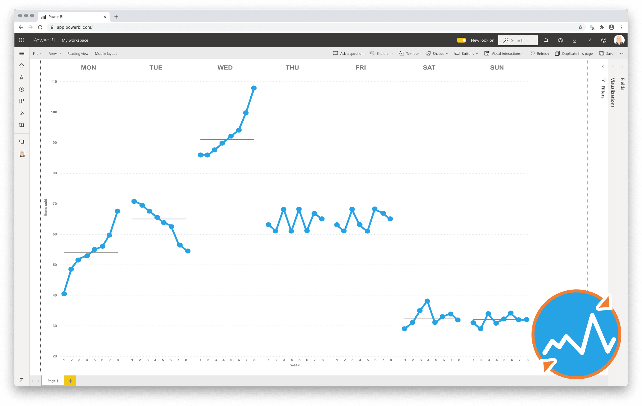 Cycle Plot for Power BI