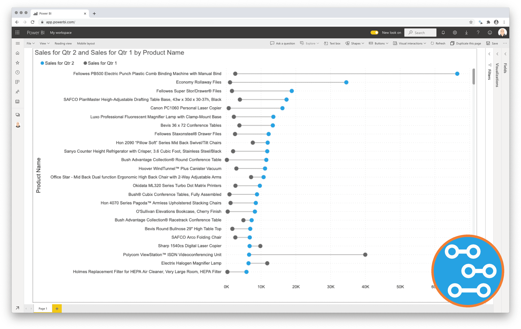 Dumbbell Bar Chart for Power BI