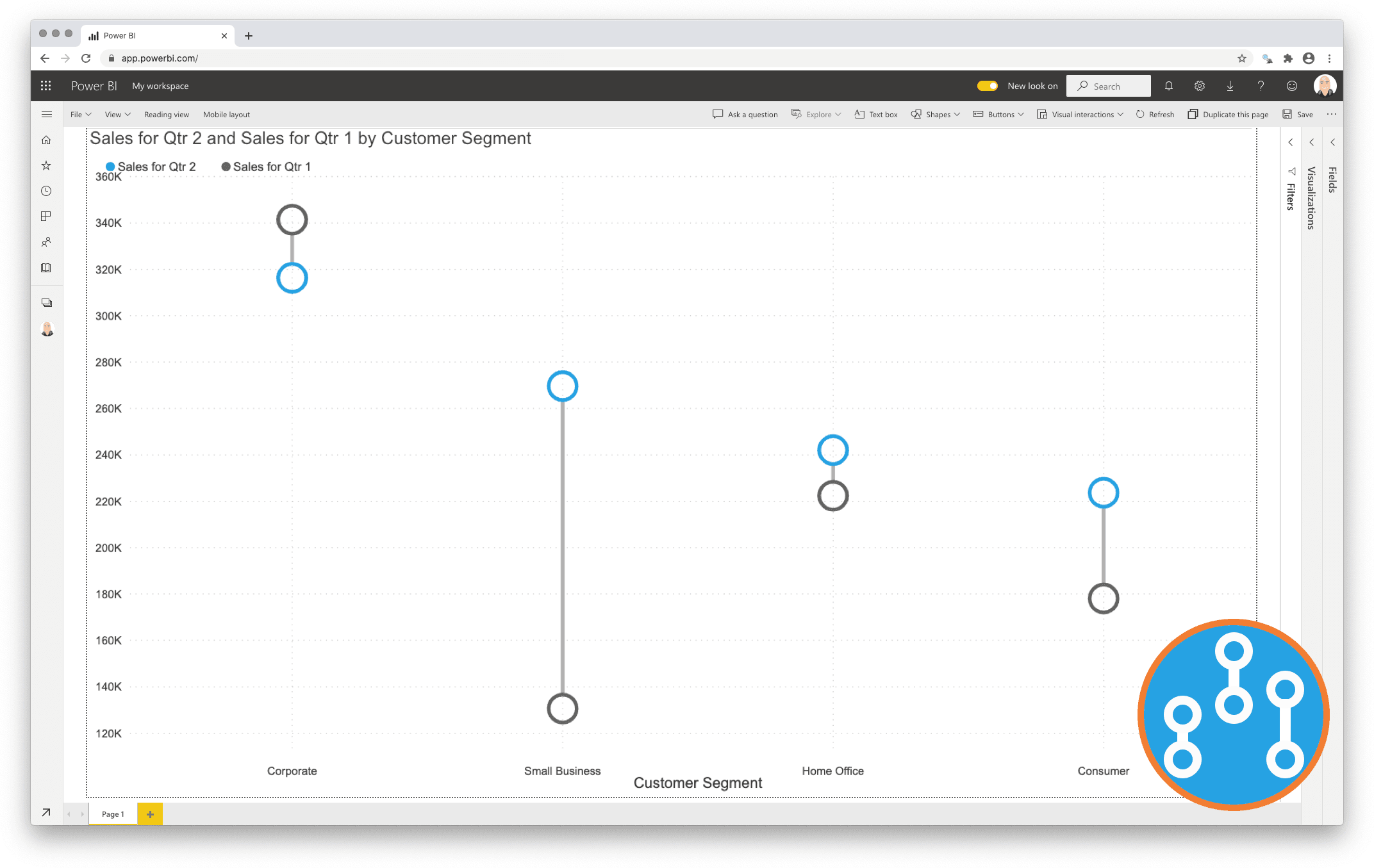 Dumbbell Column Chart for Power BI
