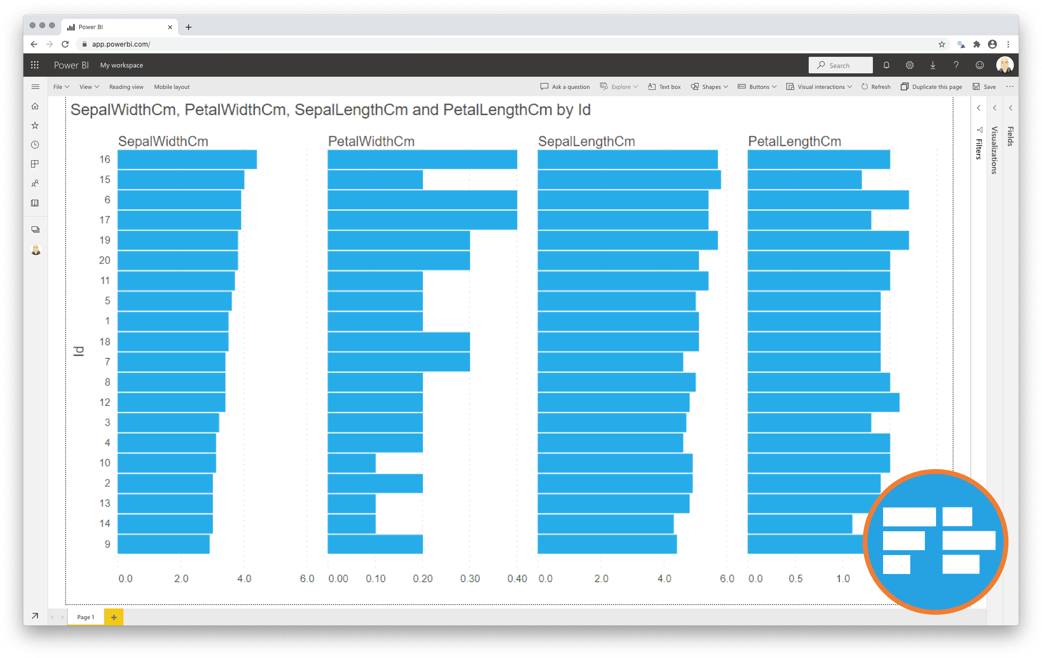 Merged Bar Chart for Power BI