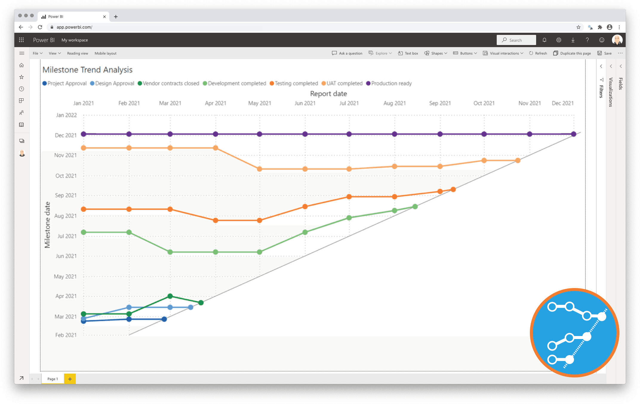 Milestone Trend Analysis Chart for Power BI