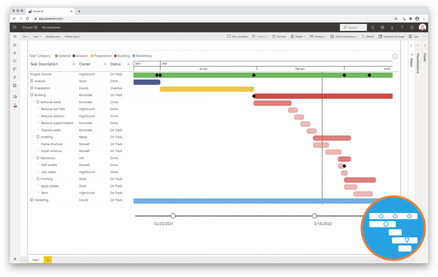 PowerGantt Chart for Power BI