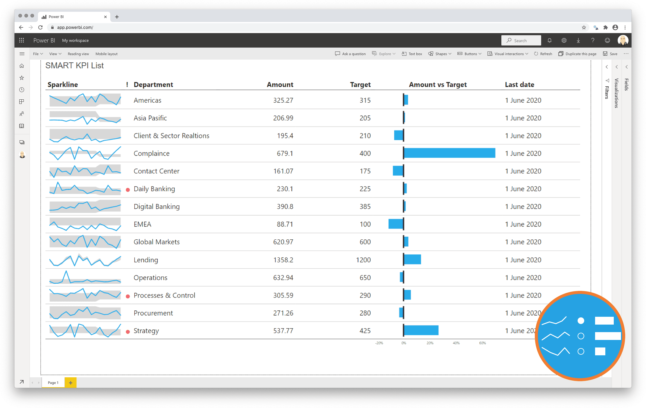 SMART KPI List for Power BI