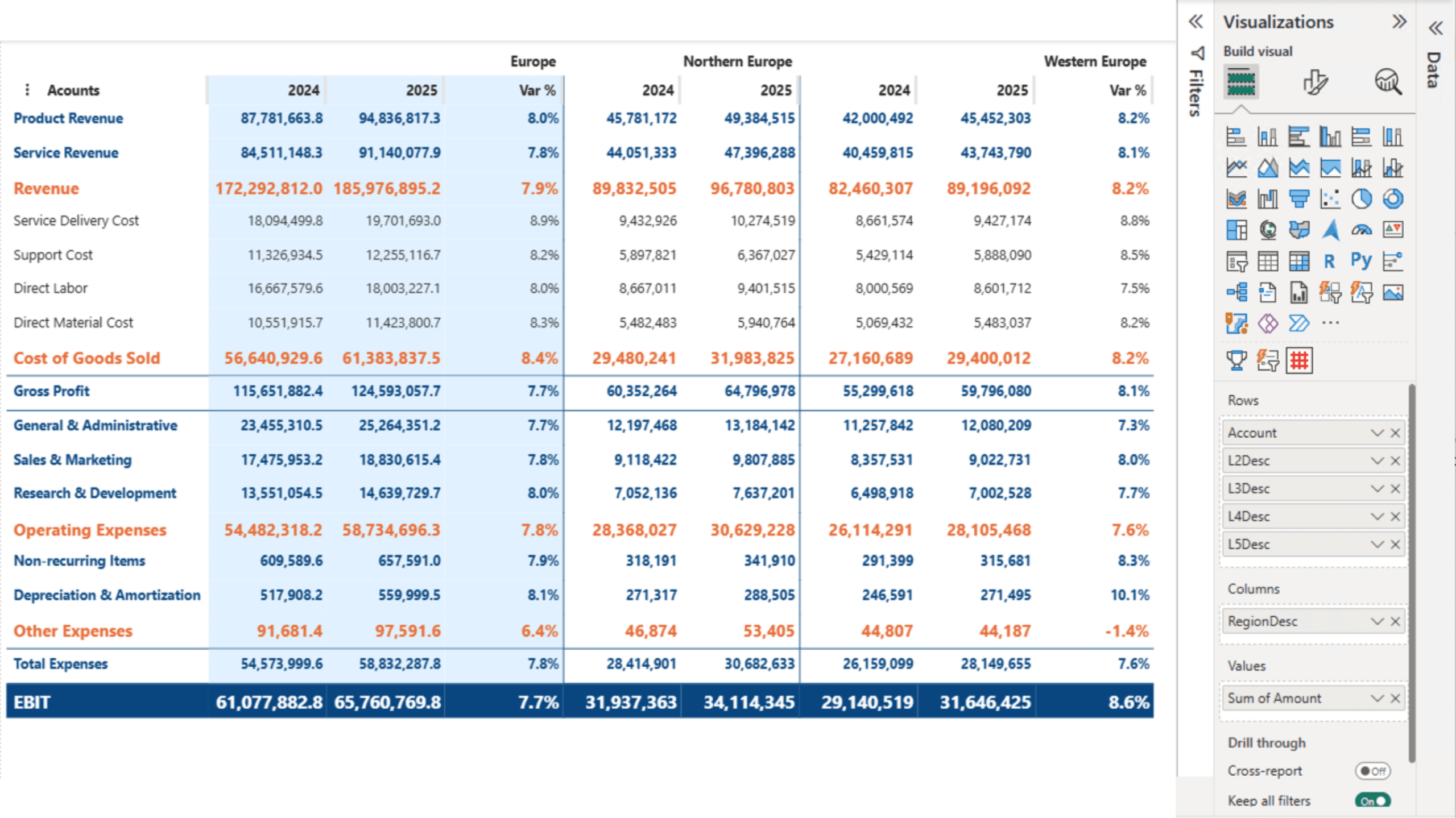 PowerFin Matrix for Power BI